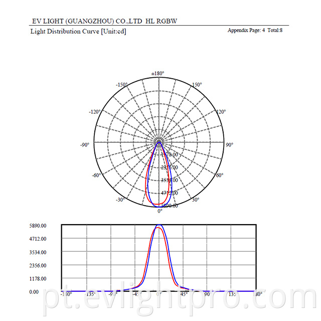 Hl Rgbw 30 Degree Curve